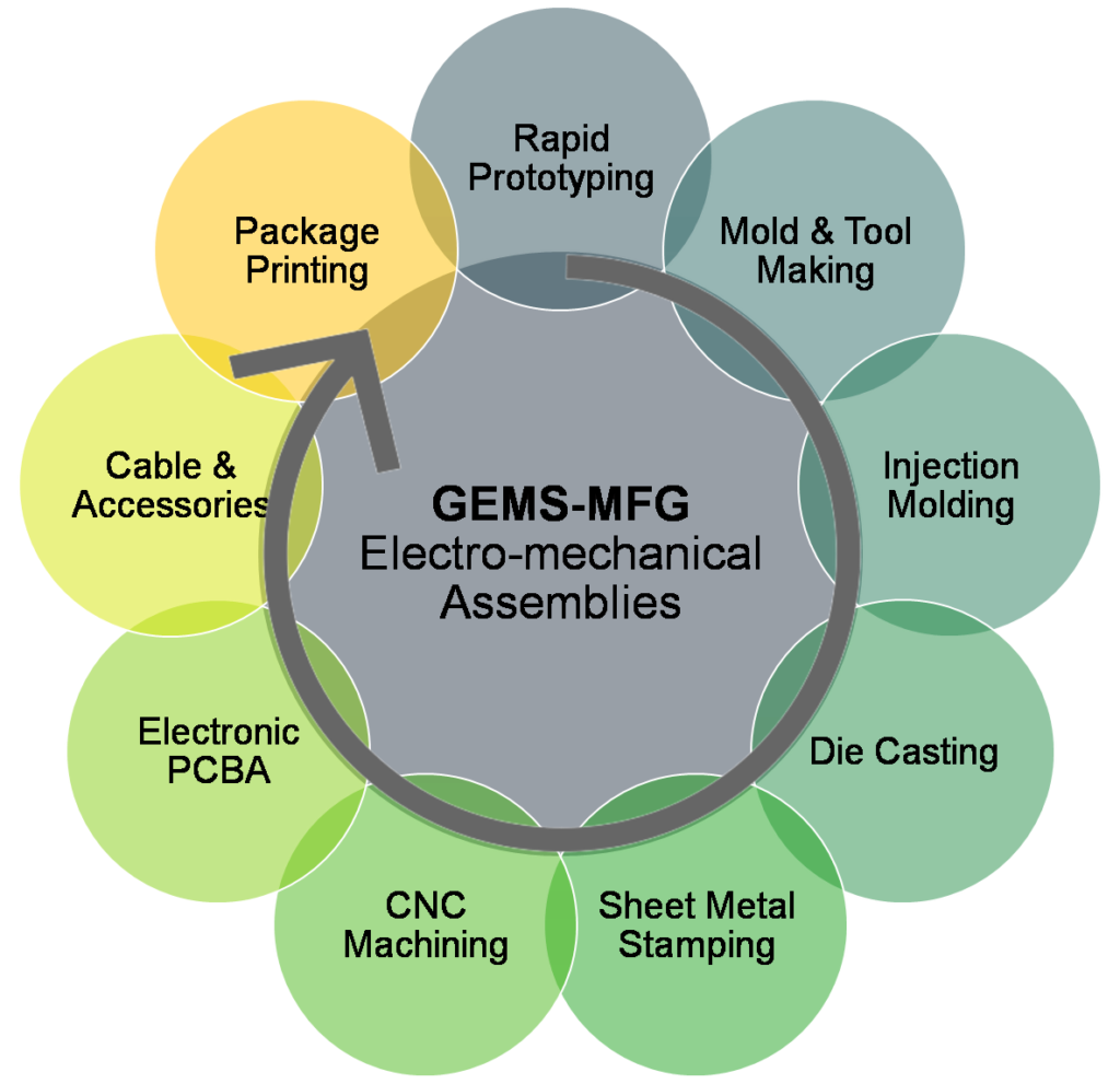 improve-new-product-introduction-npi-in-manufacturing-timelines