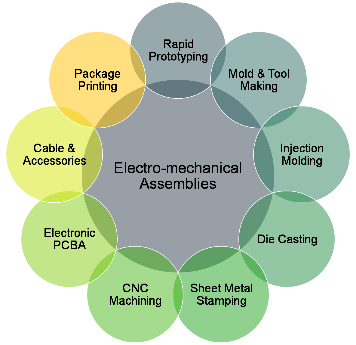 Aluminum, Zinc Or Magnesium Die Casting How To Determine The Right