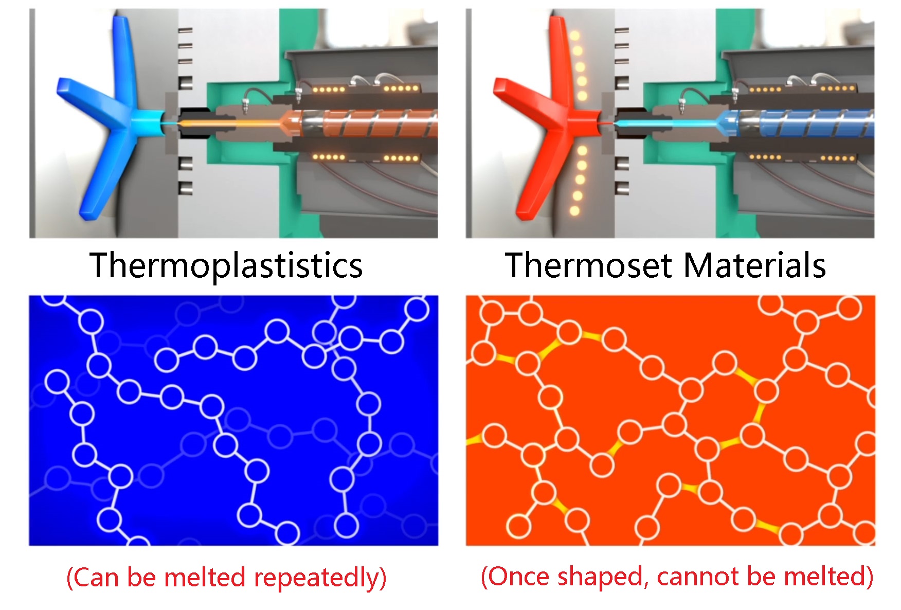 Unveiling the Distinctions: Thermoset vs. Thermoplastic Materials ...